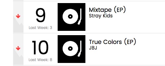 Stray Kids dan JBJ Masih Bertahan di Chart Album Dunia Billboard