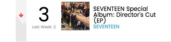 Album Baru Seventeen di Peringkat ke-3
