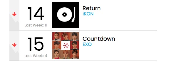 iKON dan EXO di Chart Album Dunia Billboard
