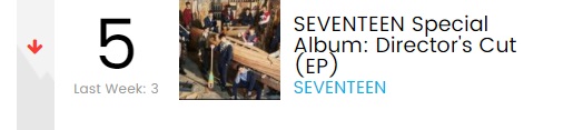 Album Spesial Seventeen Masuk Chart Album Dunia Billboard