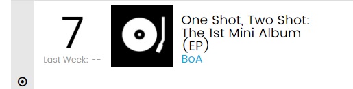 Mini Album BoA Masuk Chart Album Dunia Billboard