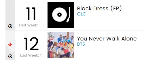 Album Baru CLC dan \'You Never Walk Alone\' BTS Masuk Chart Album Dunia Billboard