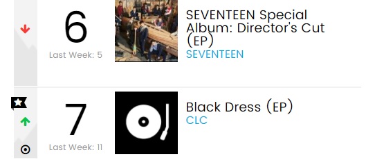 Seventeen dan CLC di Chart Album Dunia Billboard