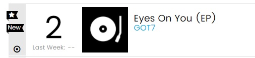 Album Terbaru GOT7 Masuk Chart