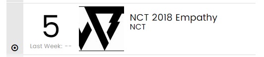 Album Perdana NCT Masuk Chart