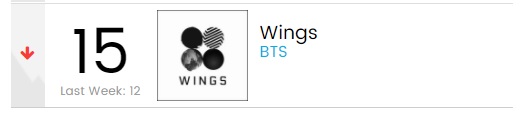 Chart Album Billboard Minggu Ini Ditutup \'Wings\' BTS