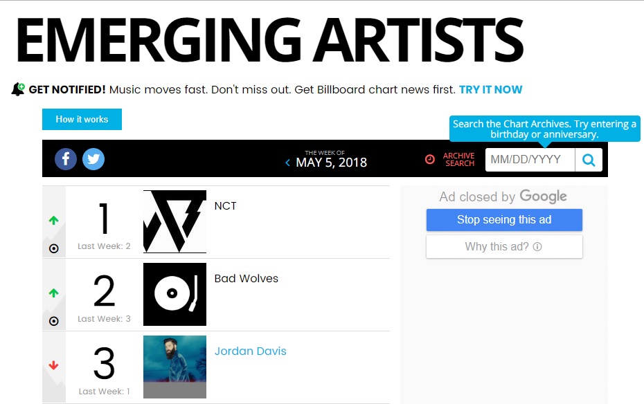 NCT Rajai Chart Emerging Artist