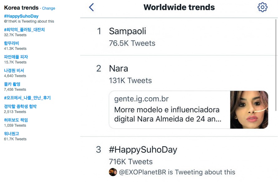 Tagar \'Happy Suho Day\' Jadi Trending Topic di Twiiter