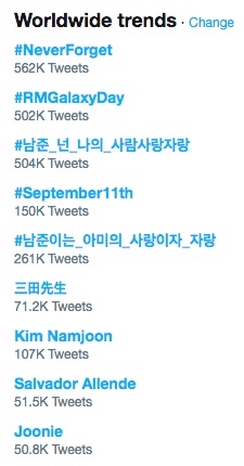 Tagar Ultah RM BTS Masuk Trending Topic Dunia