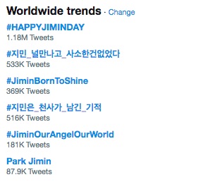 Tagar Perayaan Ultah Jimin BTS Masuk Trending Topik Dunia di Twitter
