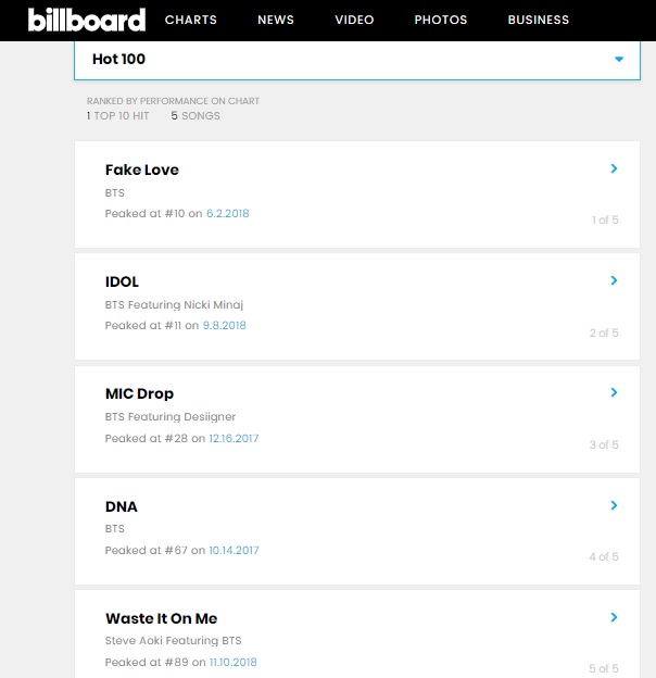 Bangtan Boys di Chart Billboard Hot 100