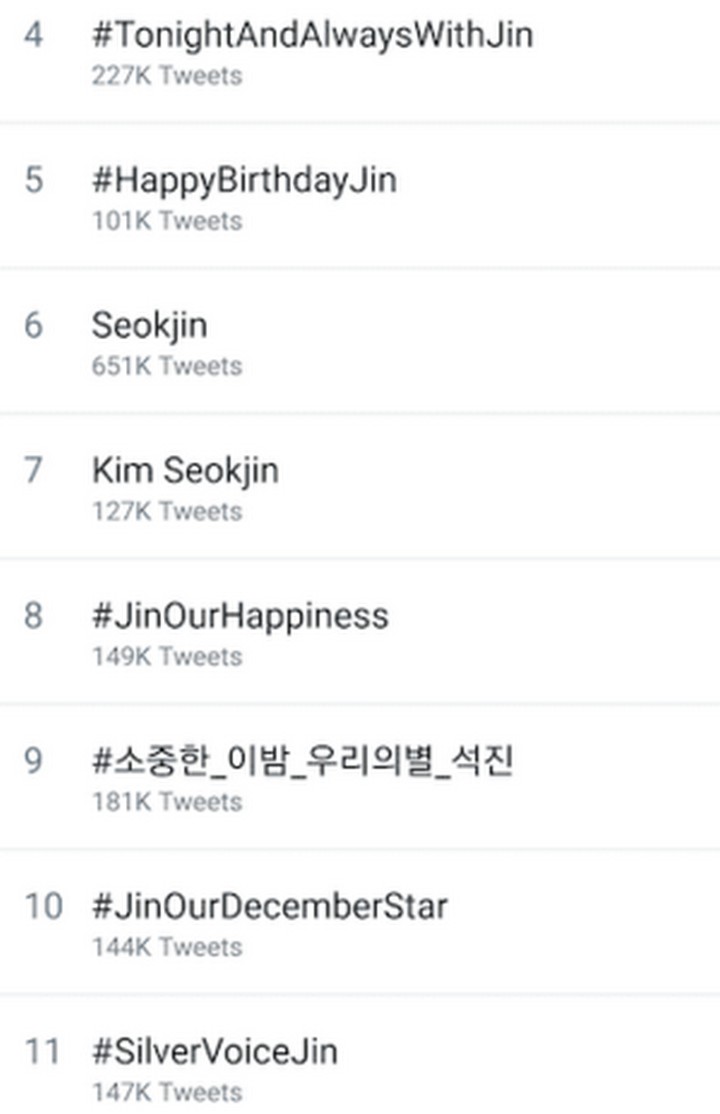 Jin trendding topik dunia