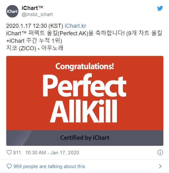 Puncaki Berbagai Chart Musik, \'Any Song\' Zico Jadi Lagu Peraih Perfect All-Kill Pertama Di 2020