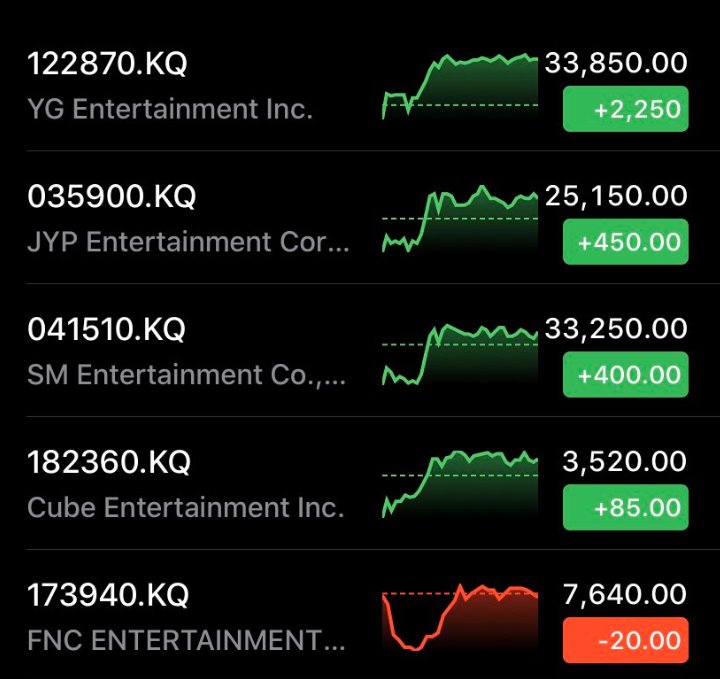 Usai Turun Akibat Skandal Burning Sun, Saham YG Kembali Naik Saingi SM Entertainment