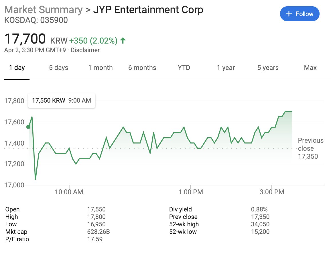 Got7 Langsung Jadi Trending Topik Usai Kabar Comeback Hingga Bikin Saham Jyp Naik Pesat