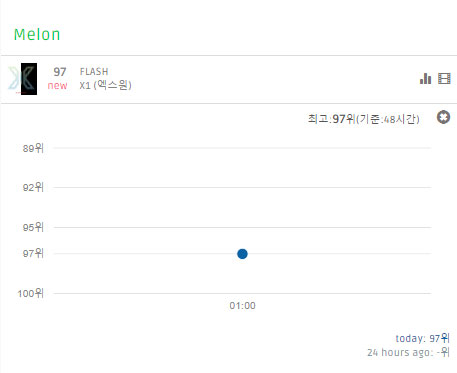 flash x1 melesat naik ke top 100 chart melon melon chart top 100