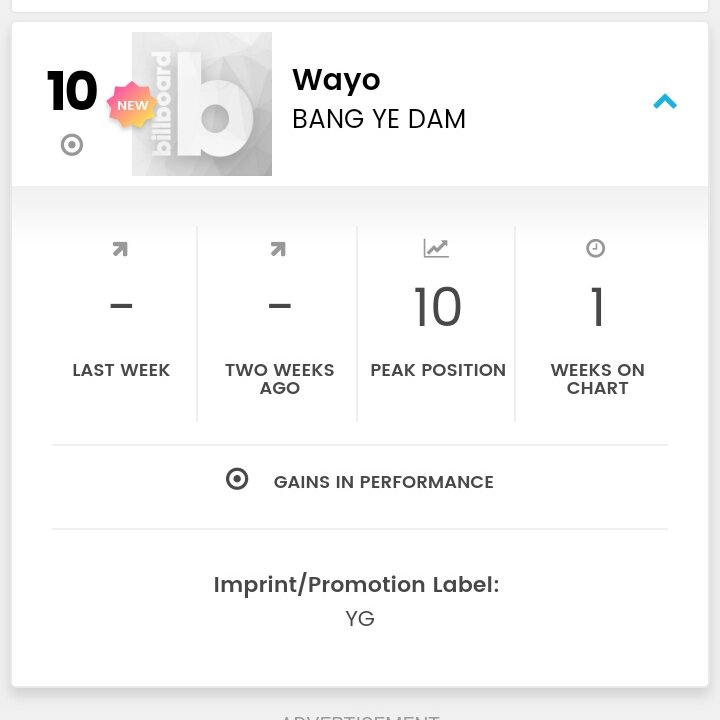 Bang Yedam TREASURE Sukses Debut di Billboard dengan ‘WAYO’