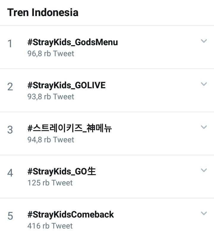 Comeback dengan MV ‘God’s Menu’, Stray Kids Kuasai Trending Topik