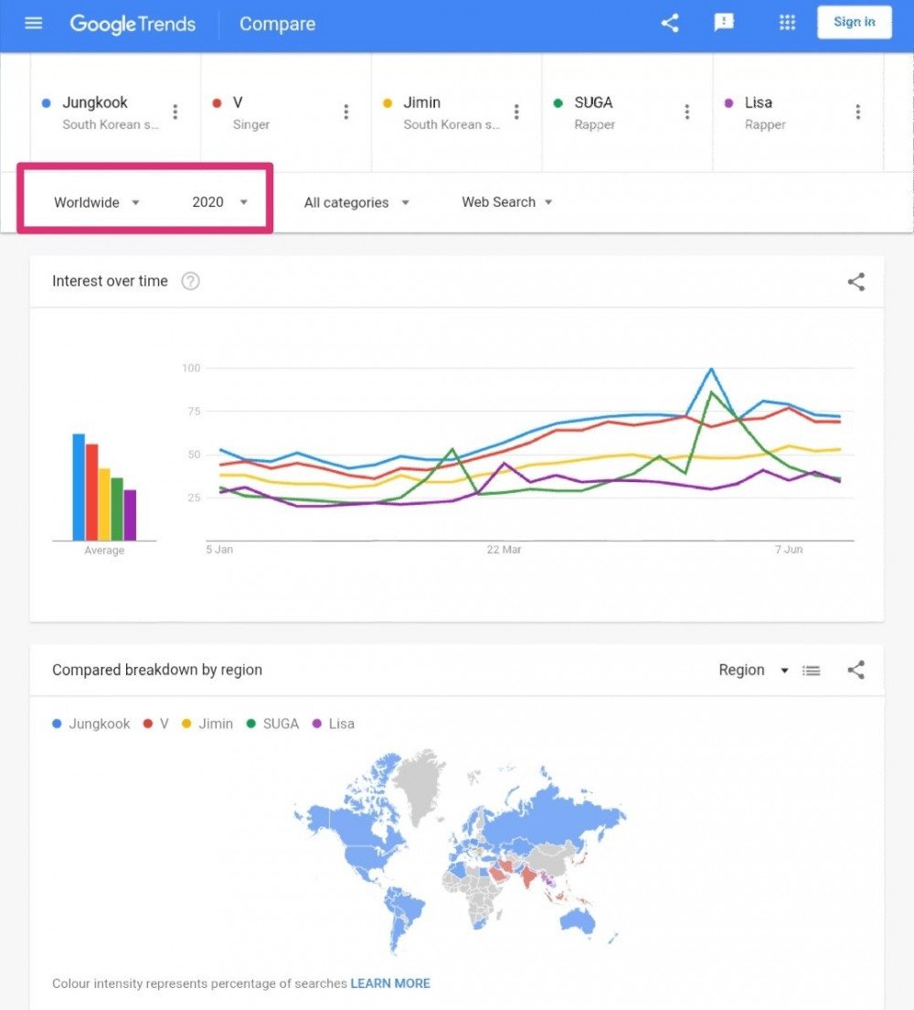 Jungkook Jadi Idol Kpop Paling Banyak Dicari di Google Hingga YouTube di Paruh Pertama 2020