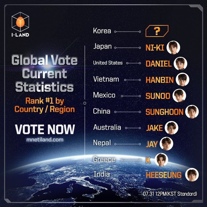 Jelang Akhir Part-1, ‘I-LAND’ Ungkap Statistik Voting Global Sementara