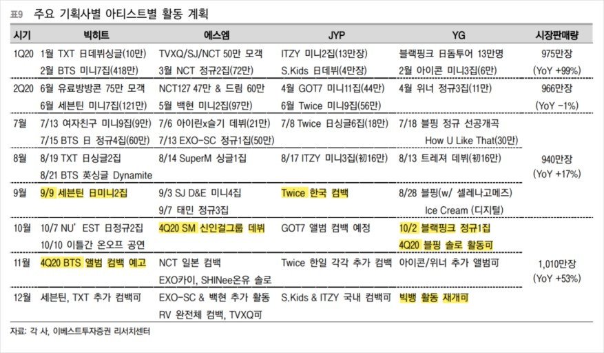 Big Bang-Red Velvet Cs Akan Comeback, Begini Skema Rencana Big Four di Paruh Terakhir 2020