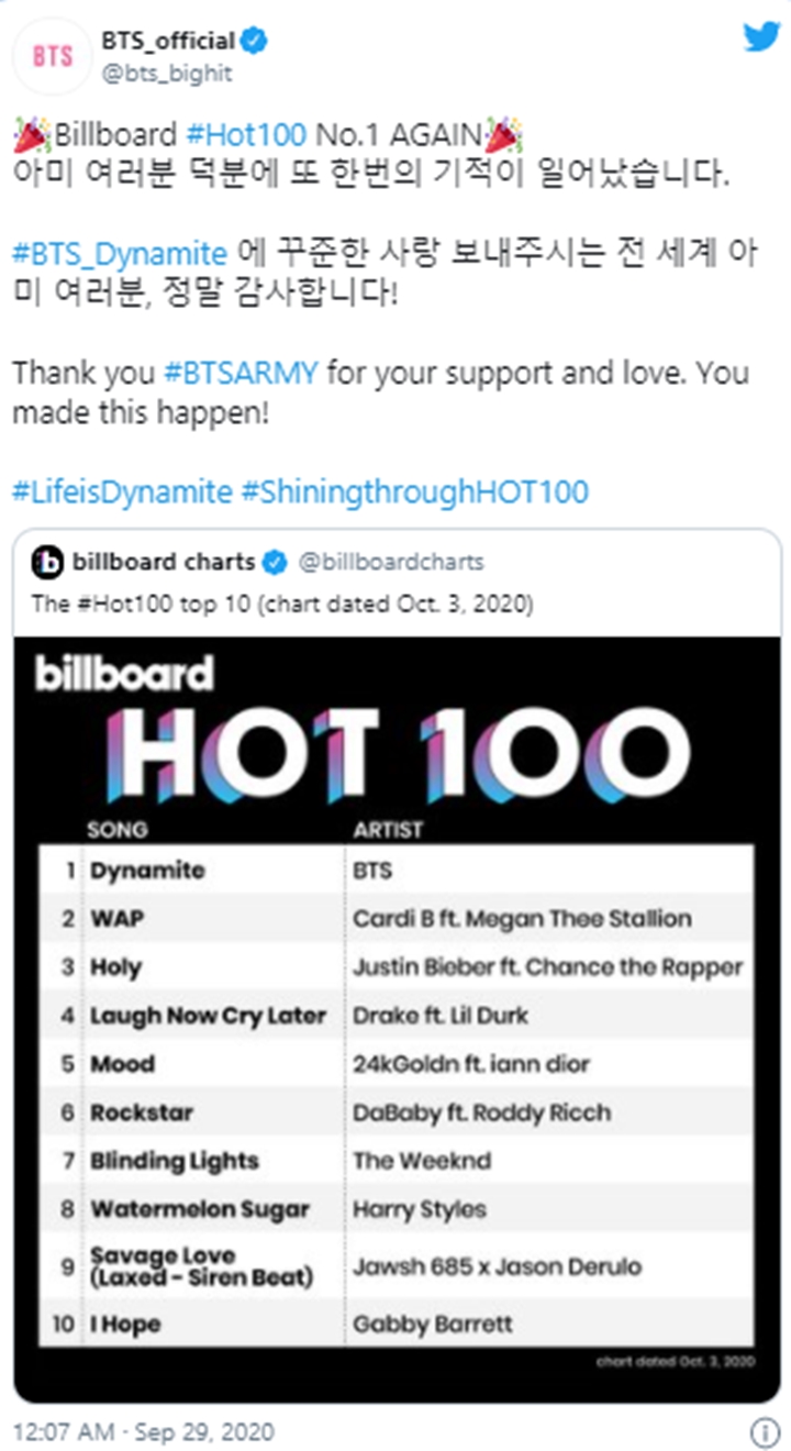 BTS Sukses Bawa \'Dynamite\' Kembali Puncaki Billboard Setelah Sempat Merosot