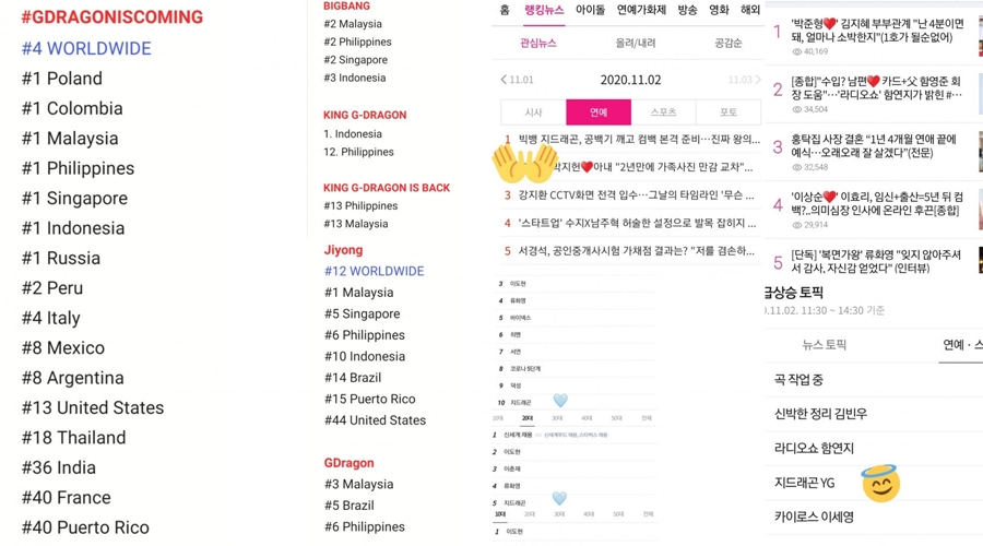 Belum Ada Jadwal Pasti Comeback, Update Sosl G-Dragon Sudah Sukses Jadi Trending dan Perbincangan Hangat