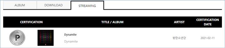 gaon chart merilis sertifikasi untuk kategori streaming hari ini, kamis (11/2)