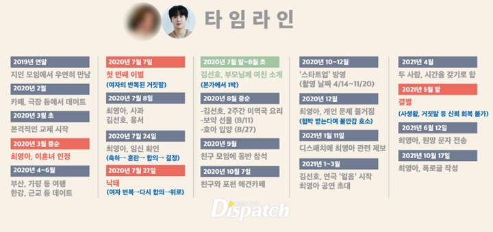 Rincian hubungan Kim Seon Ho dan mantan kekasih