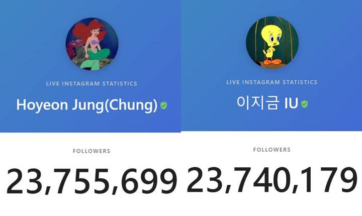 Jumlah followers Instagram Jung Ho Yeon mengalahi IU
